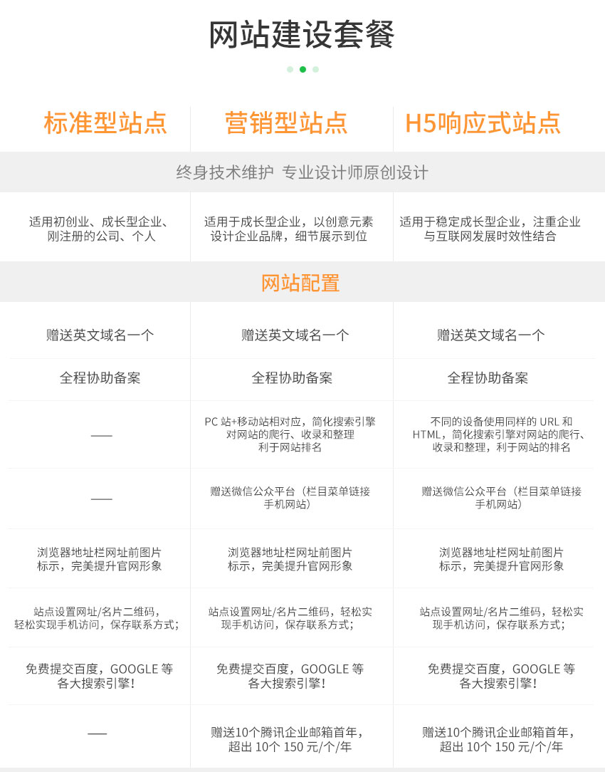 如何通过SEO优化提升网站转化率