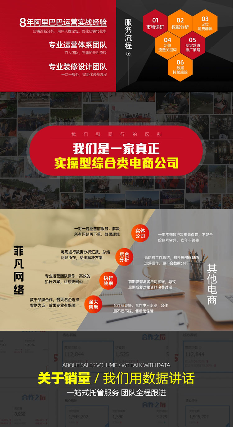 品牌化网站建设策略和SEO最佳实践